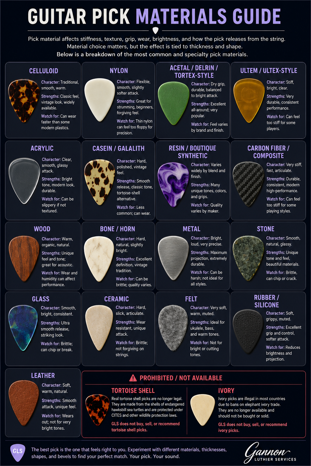 Guitar pick materials guide showing celluloid, nylon, acetal, ultem, acrylic, casein, resin, carbon fiber, wood, bone, metal, stone, glass, ceramic, felt, rubber, leather, and prohibited tortoiseshell and ivory categories